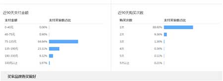 從零開始學(xué)淘寶數(shù)據(jù)運(yùn)營(yíng)