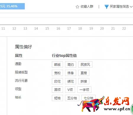 從零開始學(xué)淘寶數(shù)據(jù)運(yùn)營(yíng)