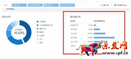 從零開始學(xué)淘寶數(shù)據(jù)運(yùn)營(yíng)