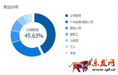 從零開始學(xué)淘寶數(shù)據(jù)運(yùn)營(yíng)