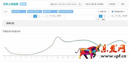 從零開始學(xué)淘寶數(shù)據(jù)運(yùn)營(yíng)