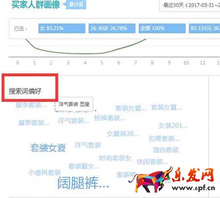 從零開始學(xué)淘寶數(shù)據(jù)運(yùn)營(yíng)