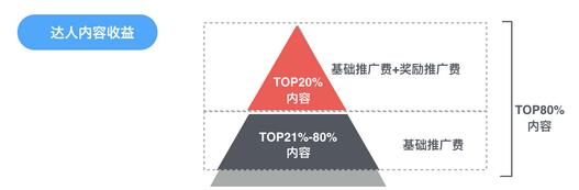 淘寶有好貨內(nèi)容浮現(xiàn)機(jī)制及結(jié)算調(diào)整