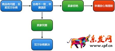 淘寶放心淘收費嗎？放心淘如何理賠？