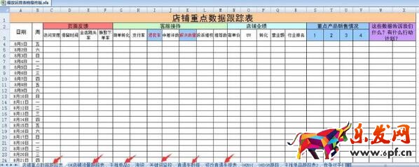 淘寶運營