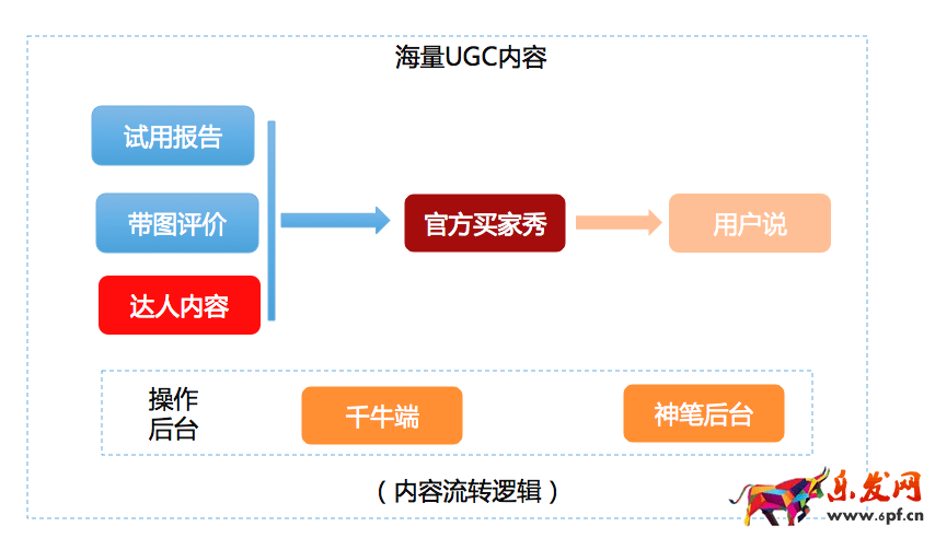 淘寶用戶說全新升級：用戶說玩法詳解!