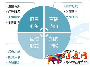 淘寶直播