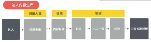 淘寶必買清單內(nèi)容結(jié)算規(guī)則