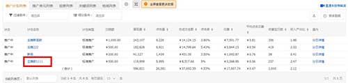 直通車系統(tǒng)課程（三）之投放地域設(shè)置及應(yīng)用