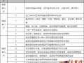 【實(shí)操】超市高效盤點(diǎn)的58個(gè)細(xì)節(jié)及流程