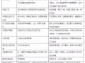 【干貨】真假店員鑒別表，保證你沒(méi)見(jiàn)過(guò)！