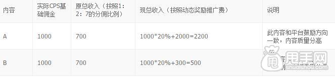 淘寶短視頻傭金怎么算?