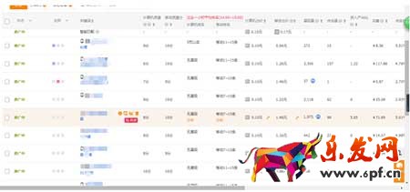 不需要大投入，也可以快速提升轉(zhuǎn)化的小技巧