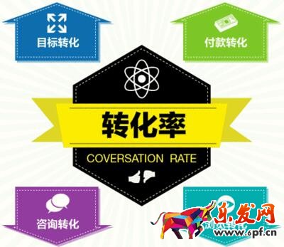 自然流量