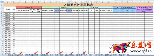 店鋪運(yùn)營(yíng)