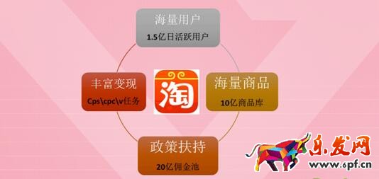 淘寶達(dá)人怎么變現(xiàn)