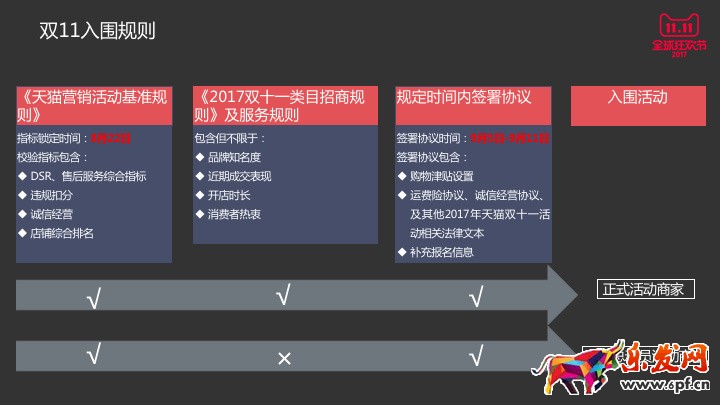 2017雙11規(guī)則解讀|2017雙11海選報(bào)名時(shí)間