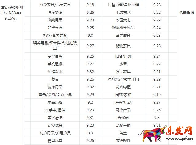 京東店鋪評(píng)分活動(dòng)提報(bào)標(biāo)準(zhǔn)