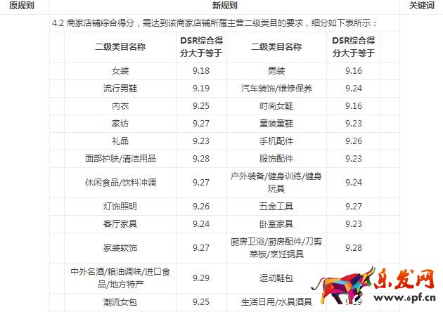 京東店鋪評(píng)分活動(dòng)提報(bào)標(biāo)準(zhǔn)
