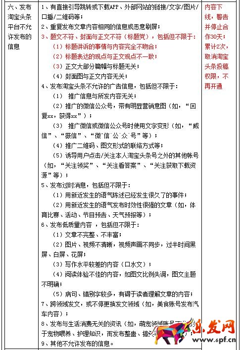 淘寶頭條調整入駐條件和及違規處理