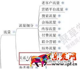 雙十一