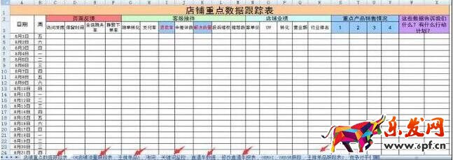 老客戶維護