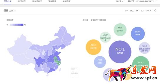 做淘寶到底學(xué)到了什么