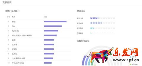 做淘寶到底學(xué)到了什么