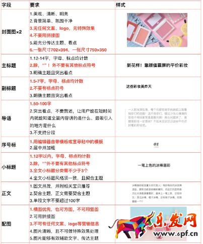 雙十一必買清單內容規范和時間