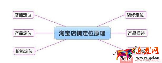 抓住這十點(diǎn)，淘寶運(yùn)營一點(diǎn)都不難