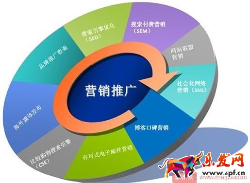 抓住這十點(diǎn)，淘寶運(yùn)營一點(diǎn)都不難