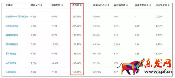 淘寶新品流量多少正常