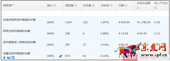 小賣家直通車人群如何優(yōu)化引爆轉(zhuǎn)化? 小賣家直通車人群如何優(yōu)化引爆轉(zhuǎn)化?