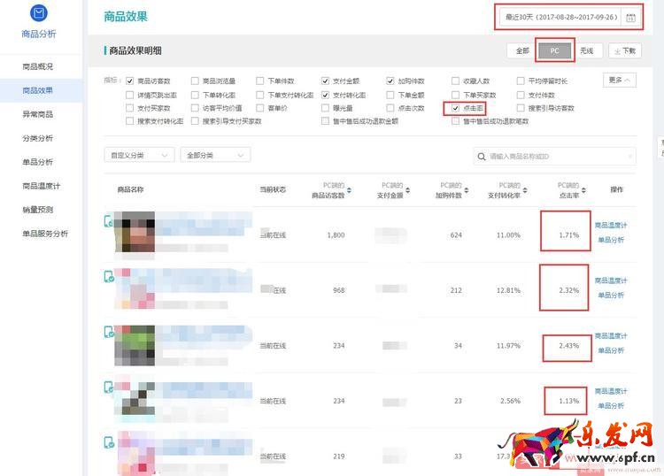 淘寶店鋪打爆款，必須學會數據分析！