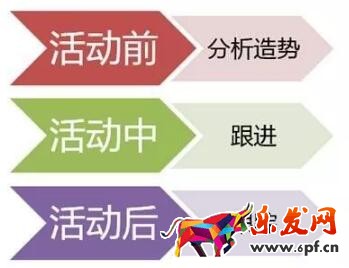 新店爆款打造