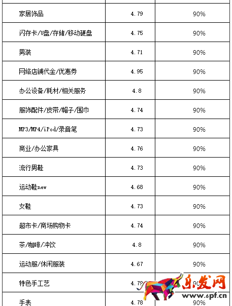 2017淘寶/天貓雙十一活動(dòng)報(bào)名規(guī)則搶先看