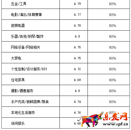 2017淘寶/天貓雙十一活動(dòng)報(bào)名規(guī)則搶先看