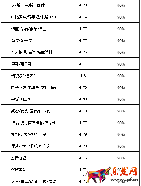 2017淘寶/天貓雙十一活動(dòng)報(bào)名規(guī)則搶先看