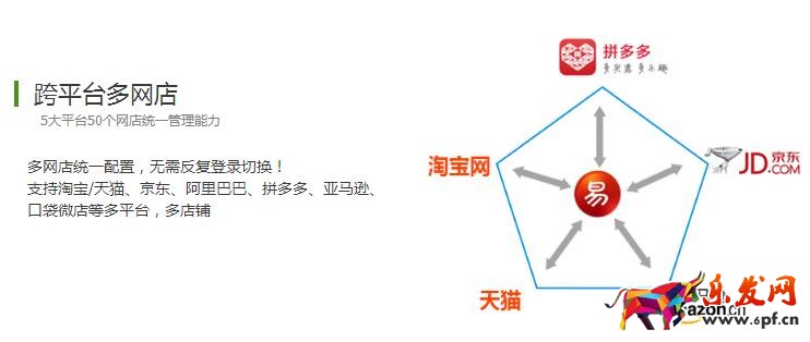 訂單打印