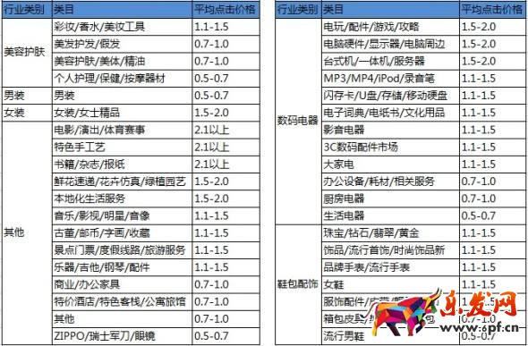 直通車(chē)關(guān)鍵詞出價(jià)公式是什么？.jpg