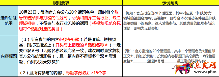 微淘上頭條,微淘上頭條活動規(guī)則