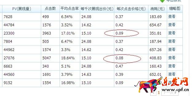 怎么設(shè)置直通車費用？.jpg