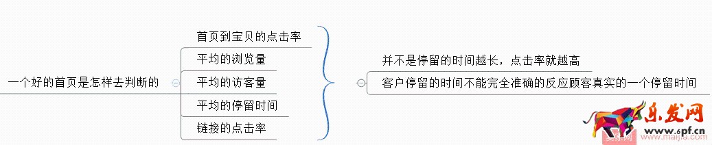 雙十一來了，如何設計店鋪首頁？