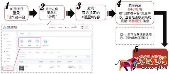 雙十一微淘上頭條活動(dòng)