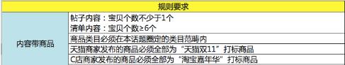 雙十一微淘上頭條活動(dòng)時(shí)間
