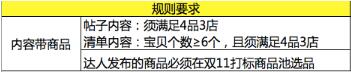雙十一微淘上頭條活動(dòng)