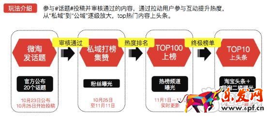 雙十一微淘上頭條活動(dòng)時(shí)間