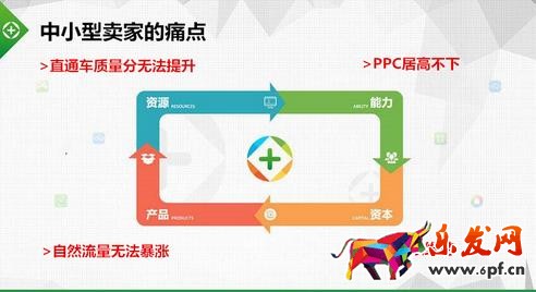 直通車質量分