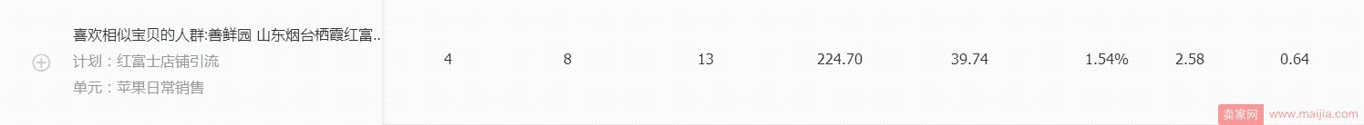 水果生鮮雙11如何突破？