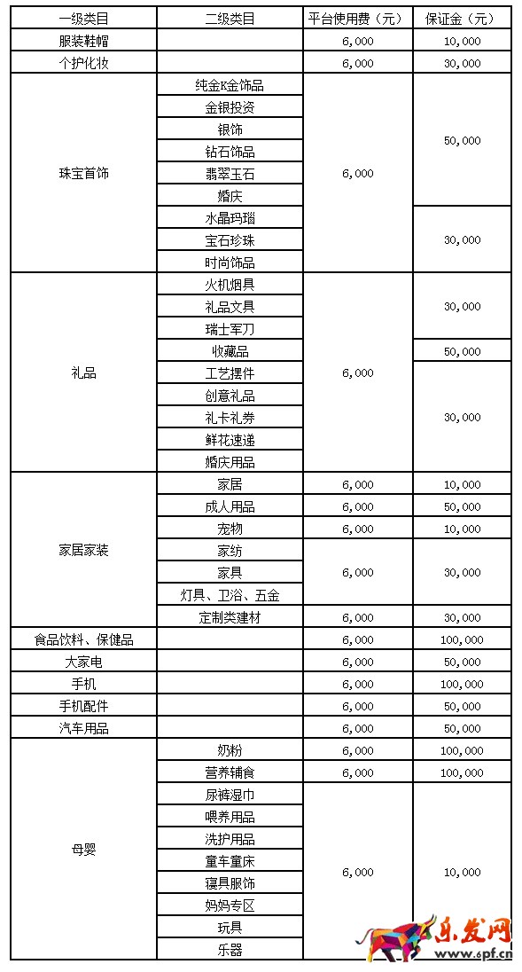 2017京東入駐條件費用.jpg